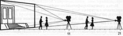 Схема съемки актерской мизансцены объективами различных фокусных расстояний,  но в одинаковом масштабе