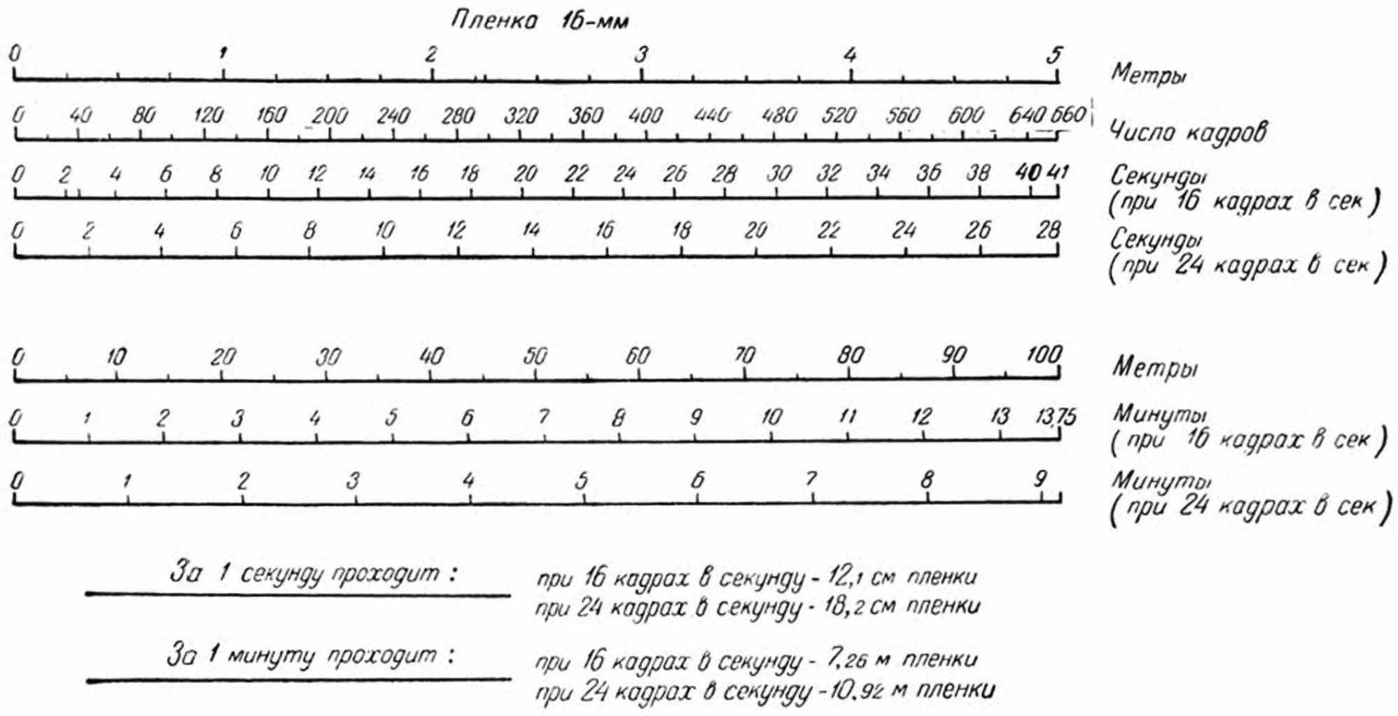 Рис. 6.